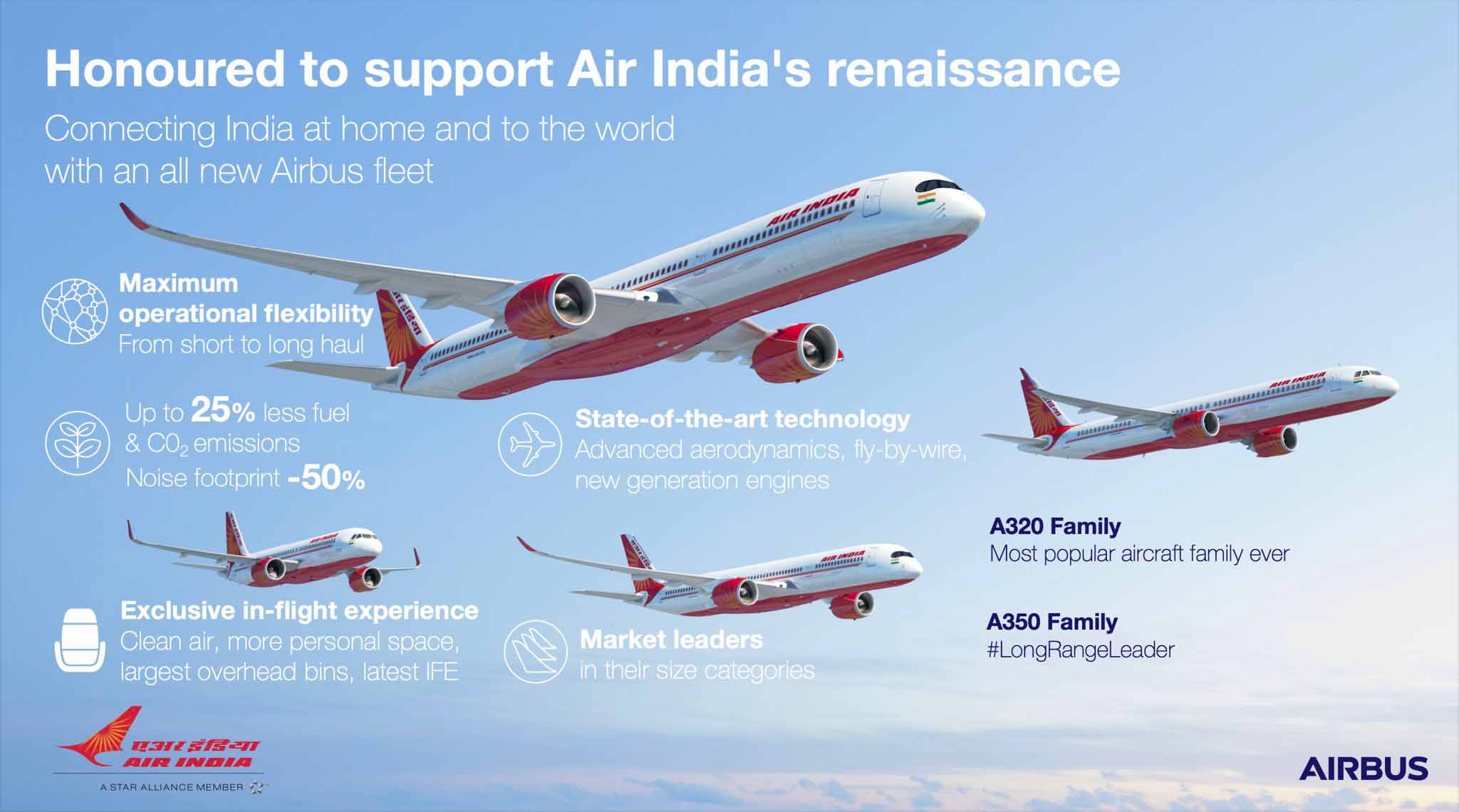 Air India's new Airplanes from Airbus