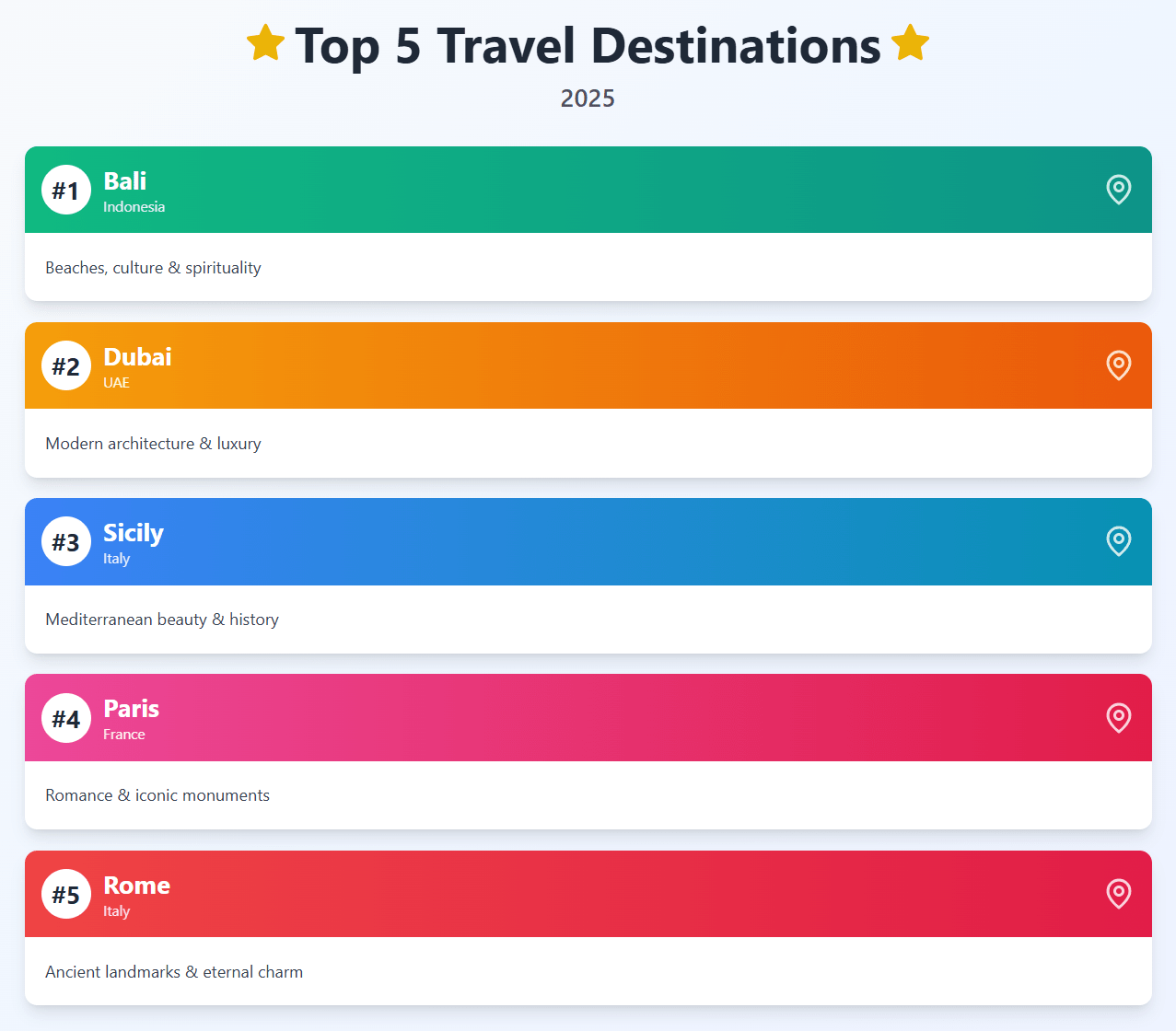 World's top 5 travel destinations in 2025.